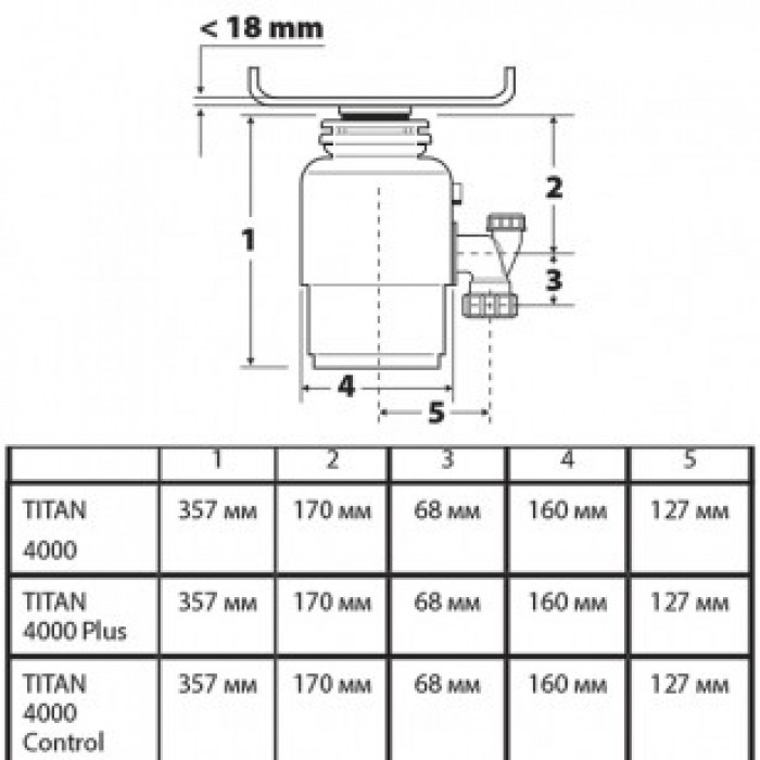 BORT TITAN 4000 Control кухонний подрібнювач