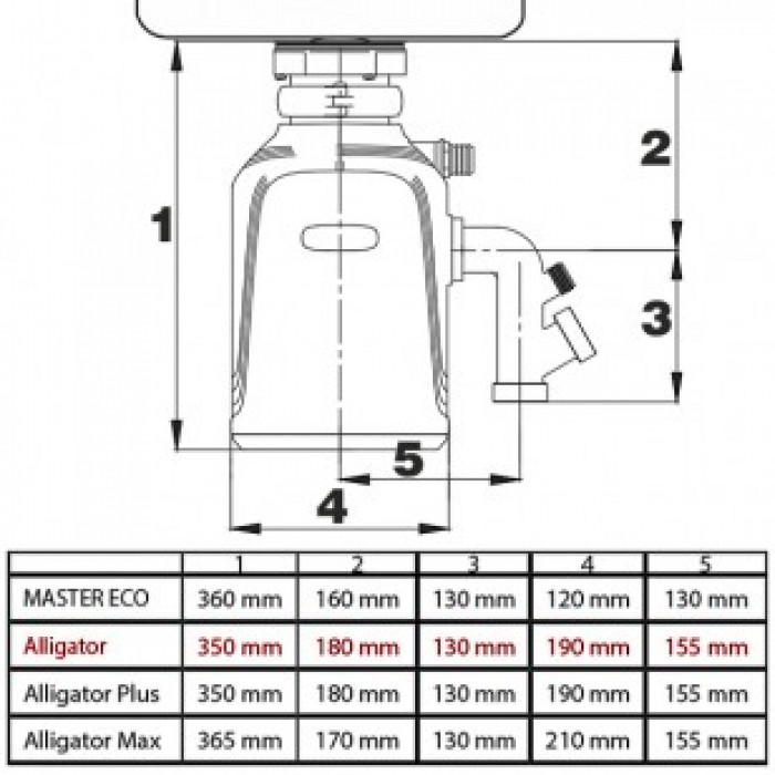 BORT ALLIGATOR кухонний подрібнювач