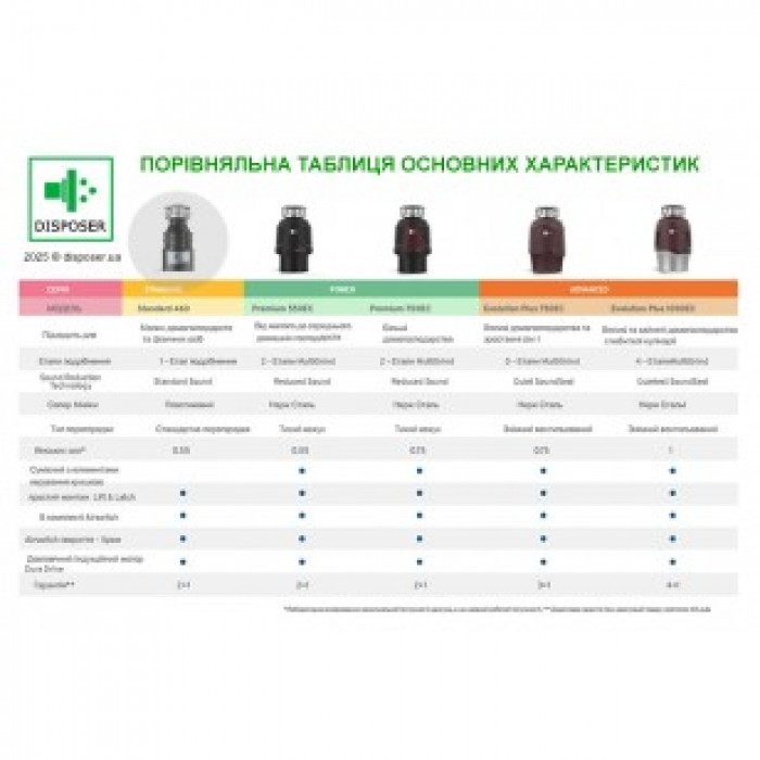 In-Sink-Erator Standard 460 подрібнювач харчових відходів